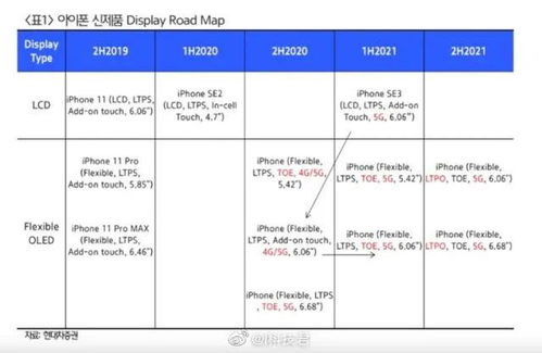 iPhone 12 系列發布日期、版本與價格曝光 依舊支持4G網絡，倉儲因素受關注