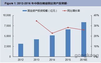 并非詩和遠方，掘金正在增長的20%智能制造數碼產品市場