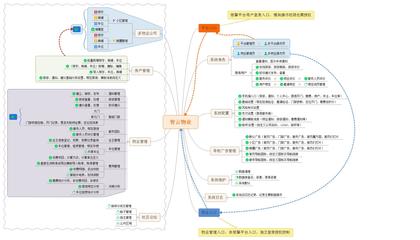 智云物業標準版網站系統開發指南