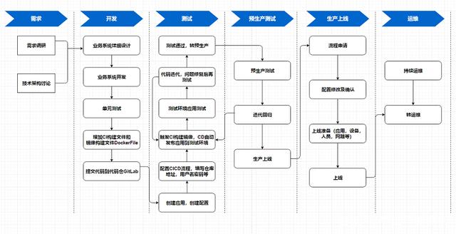 軟件開發流程六步曲與流程圖繪制指南
