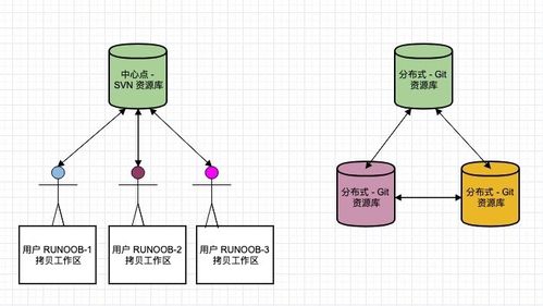 Spring Boot + Vue + Element UI 開(kāi)發(fā)個(gè)人博客項(xiàng)目實(shí)戰(zhàn)教程（五） 項(xiàng)目部署到Gitee與系統(tǒng)開(kāi)發(fā)管理