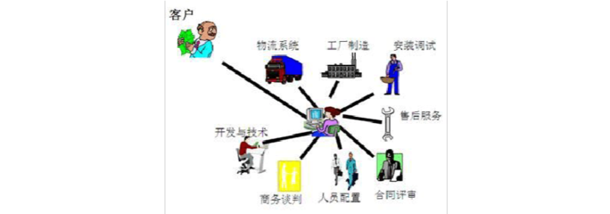 優(yōu)秀流程應(yīng)具備的基本條件 程序與系統(tǒng)開(kāi)發(fā)視角