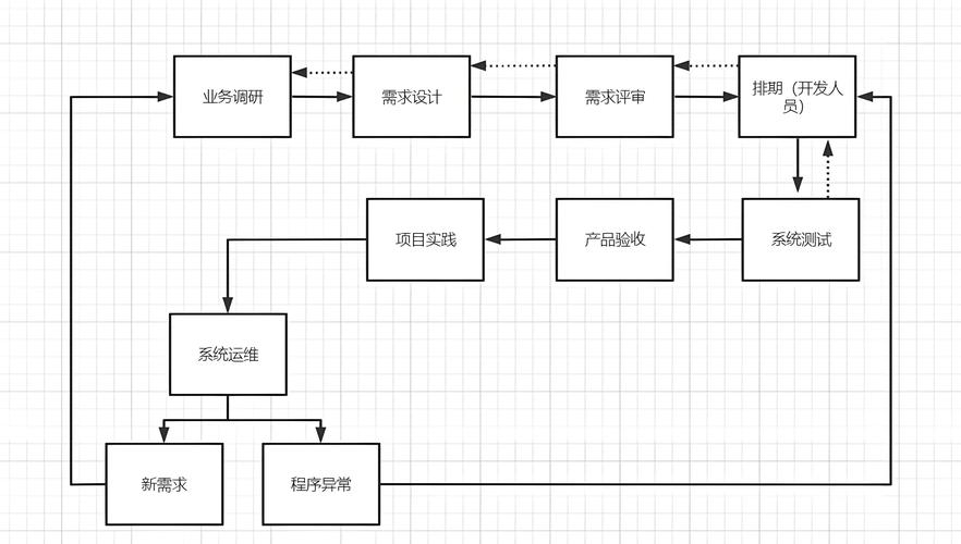 新零售系統(tǒng)開(kāi)發(fā)全流程解析 從戰(zhàn)略到運(yùn)維的程序與系統(tǒng)開(kāi)發(fā)實(shí)踐