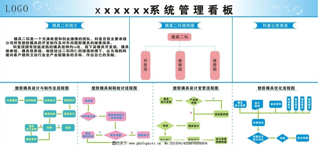 塑膠模具管理流程、組織架構(gòu)圖及程序與系統(tǒng)開(kāi)發(fā)全解析