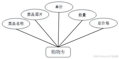 基于SSM、Vue與UniApp的食堂線上預(yù)約點(diǎn)餐系統(tǒng)設(shè)計(jì)與實(shí)現(xiàn)