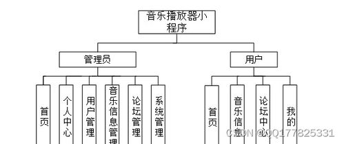 基于微信小程序與UniApp的在線音樂(lè)播放交流系統(tǒng)設(shè)計(jì)與實(shí)現(xiàn)